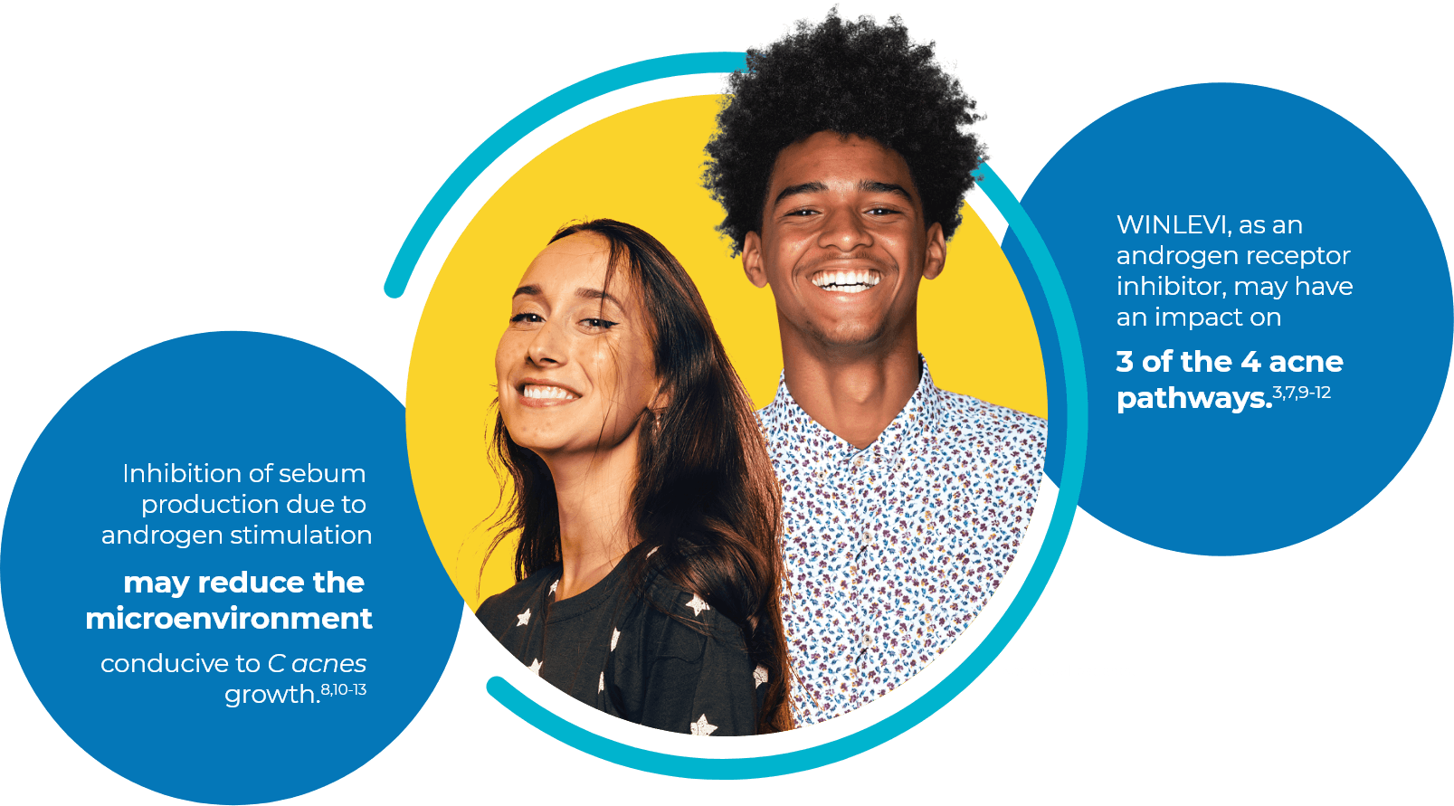 How Does WINLEVI® Work WINLEVI®